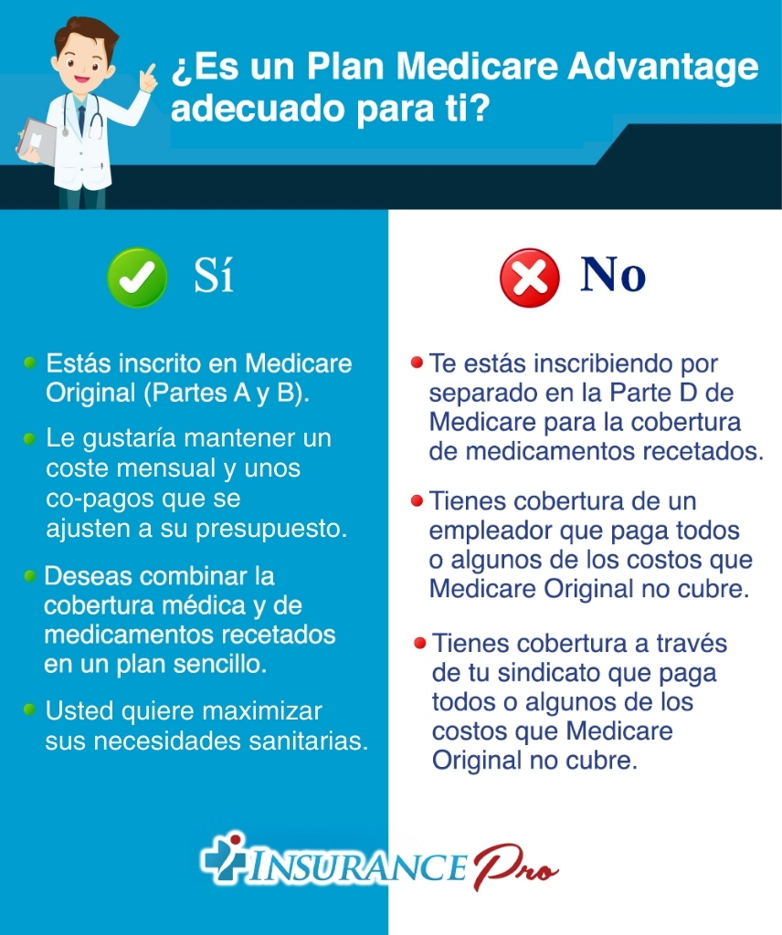 ¿Es Adecuado Para Usted Un Plan Medicare Advantage?
