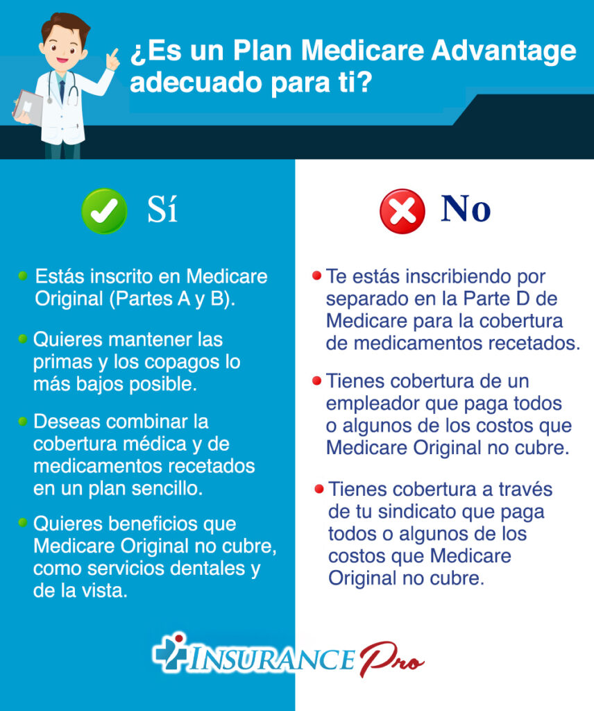 ¿Es Adecuado Para Usted Un Plan Medicare Advantage?