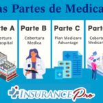 ¿Cuáles Son Las Partes De Medicare?