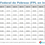 ACA-2022-FPL-levels_insurancepro-es