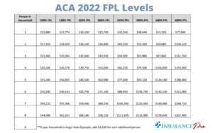 ACA 2022 FPL Levels Shared by Insurance Pro