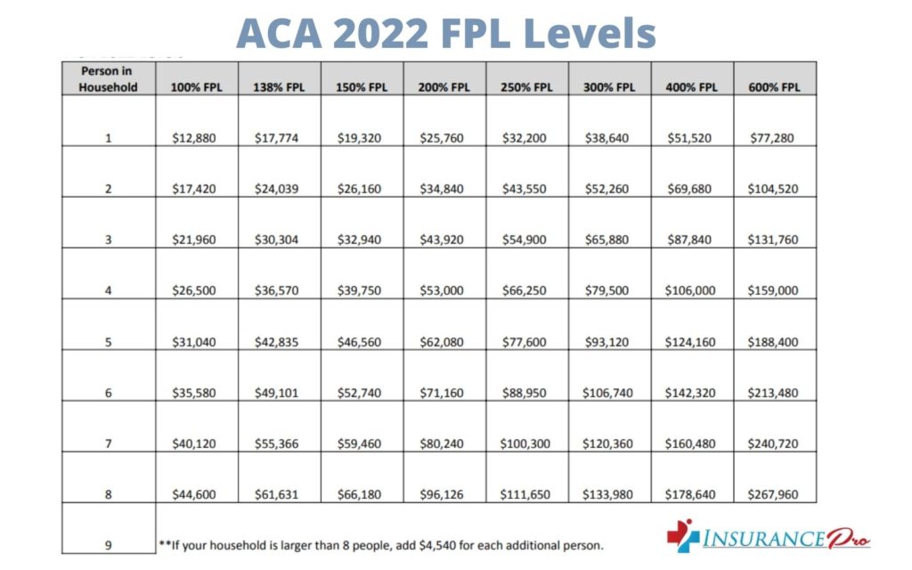 2024 Fpl Chart For MediCal Students Ibbie Arabella