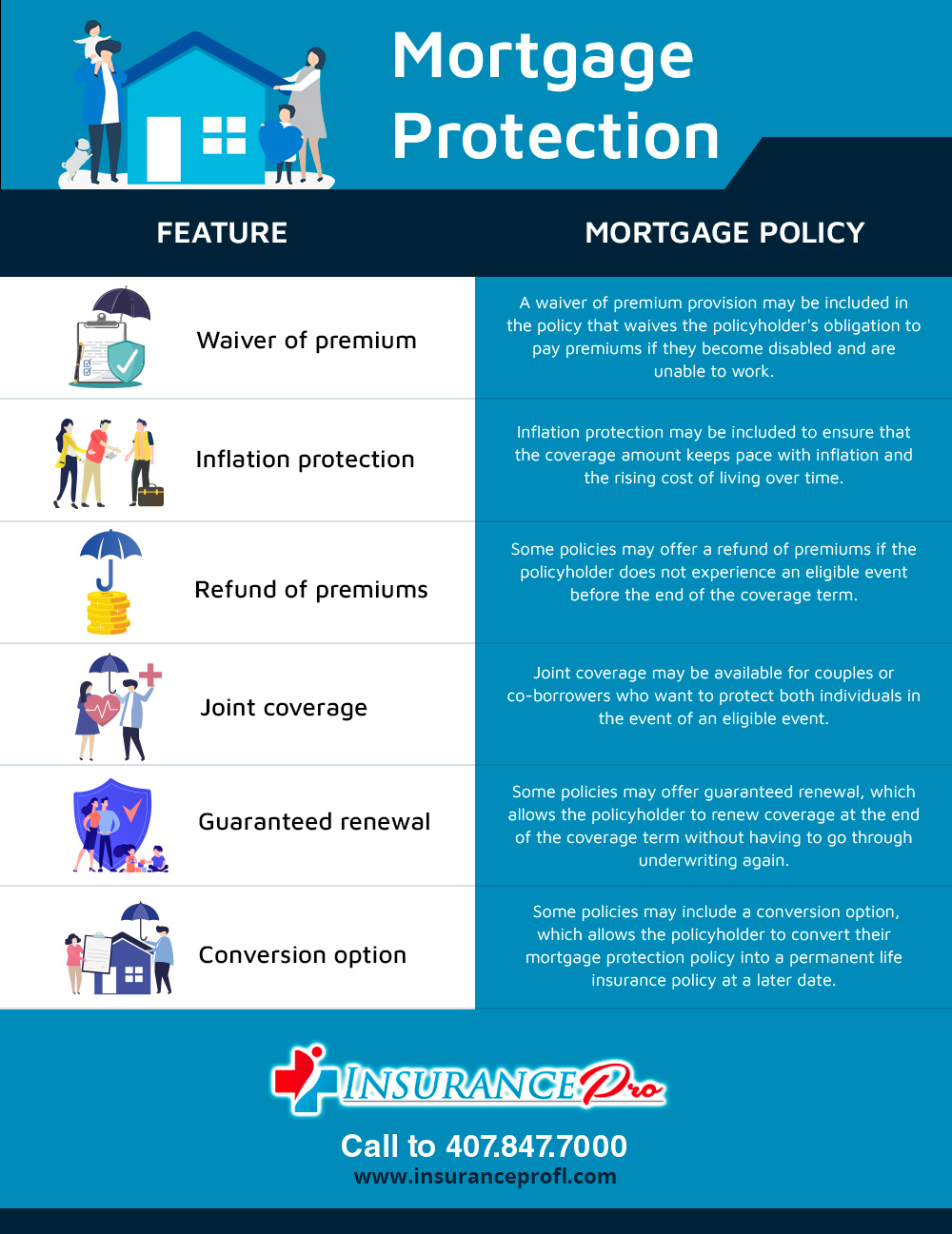 Mortgage Protection Insurance Pro Florida