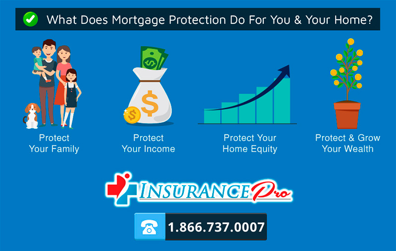 mortgage protection