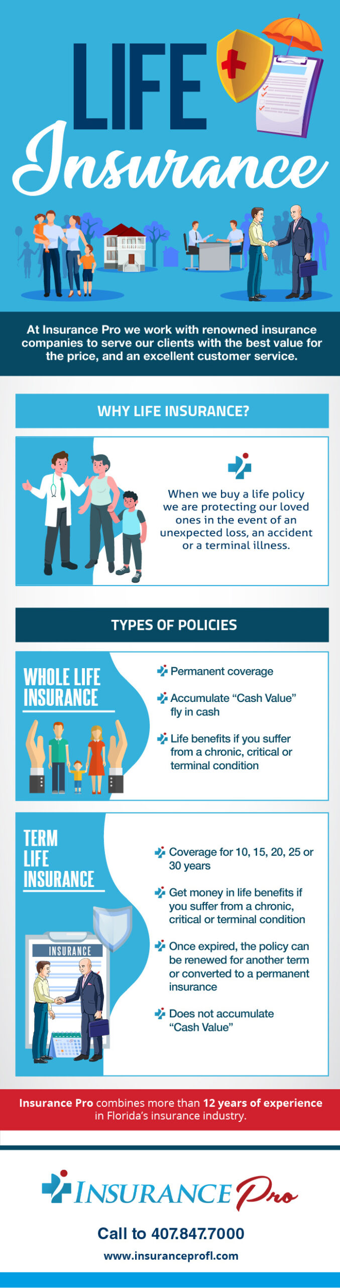 Life insurance infographic