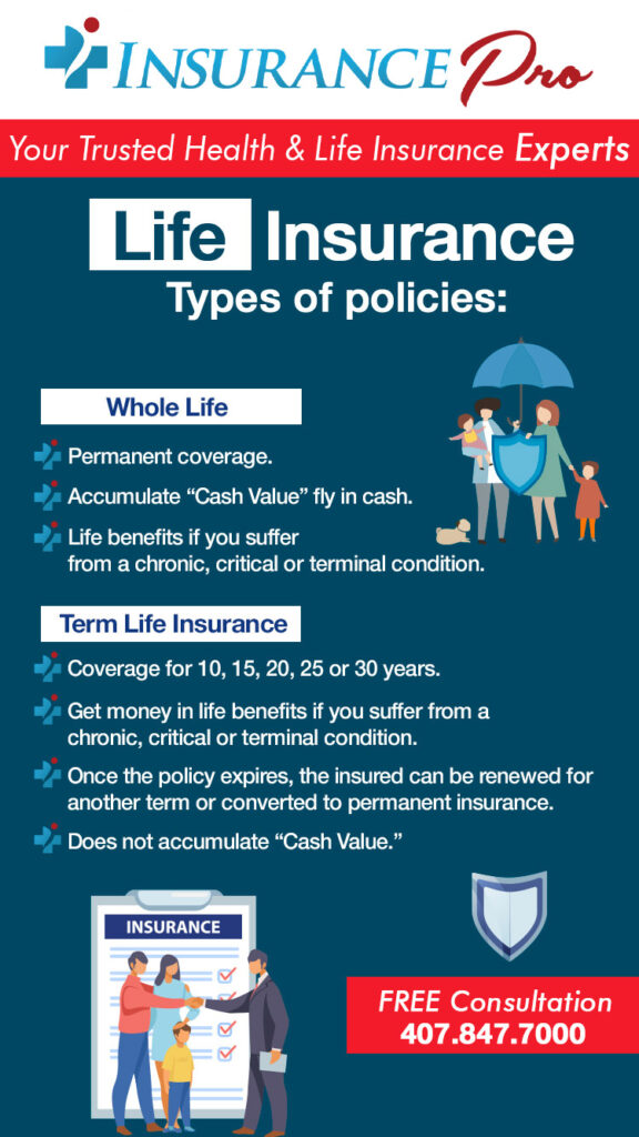 Life Insurance
